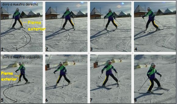 Técnica de base - Aprendiendo a esquiar - Nevasport.com
