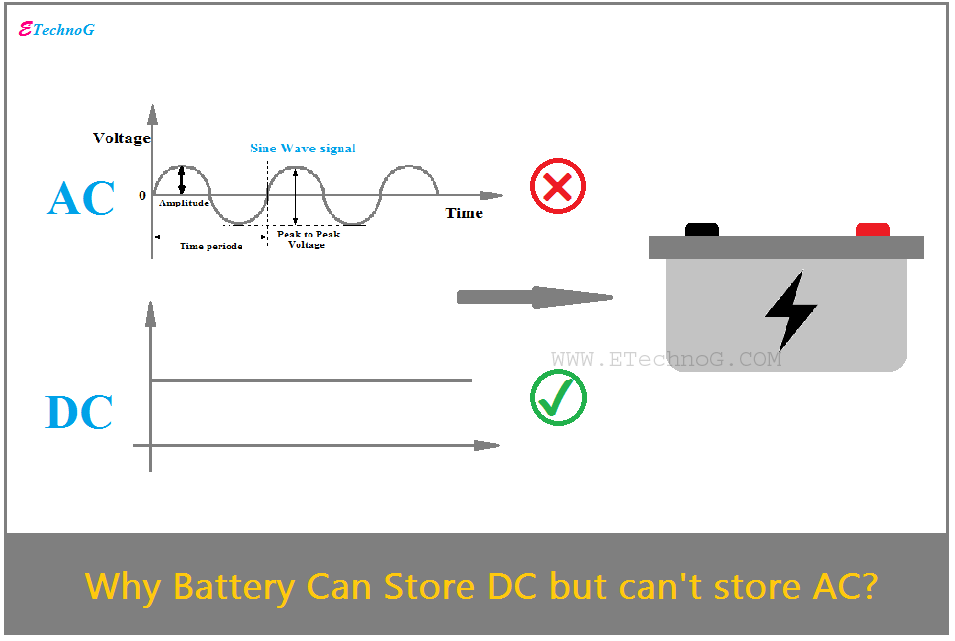 [Explained] Battery can store AC or DC and Why? ETechnoG