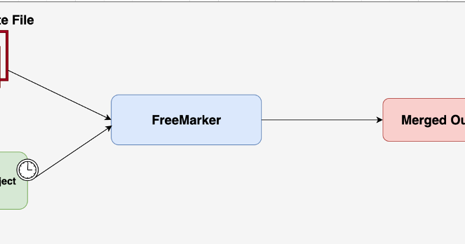 freemarker assign value to variable