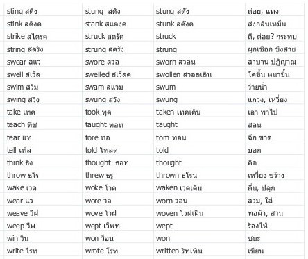 English So Easy : Irregular Verbs คำกริยา 3 ช่องที่มักใช้กันบ่อยๆ