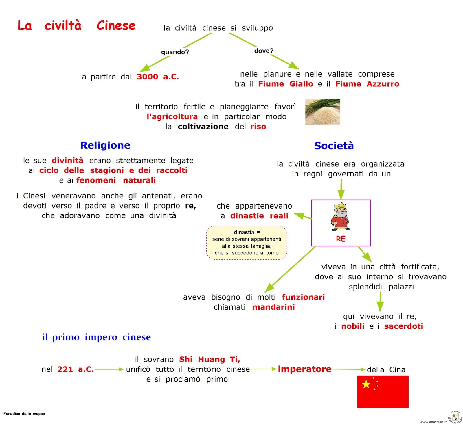 Paradiso Delle Mappe La Civilta Cinese