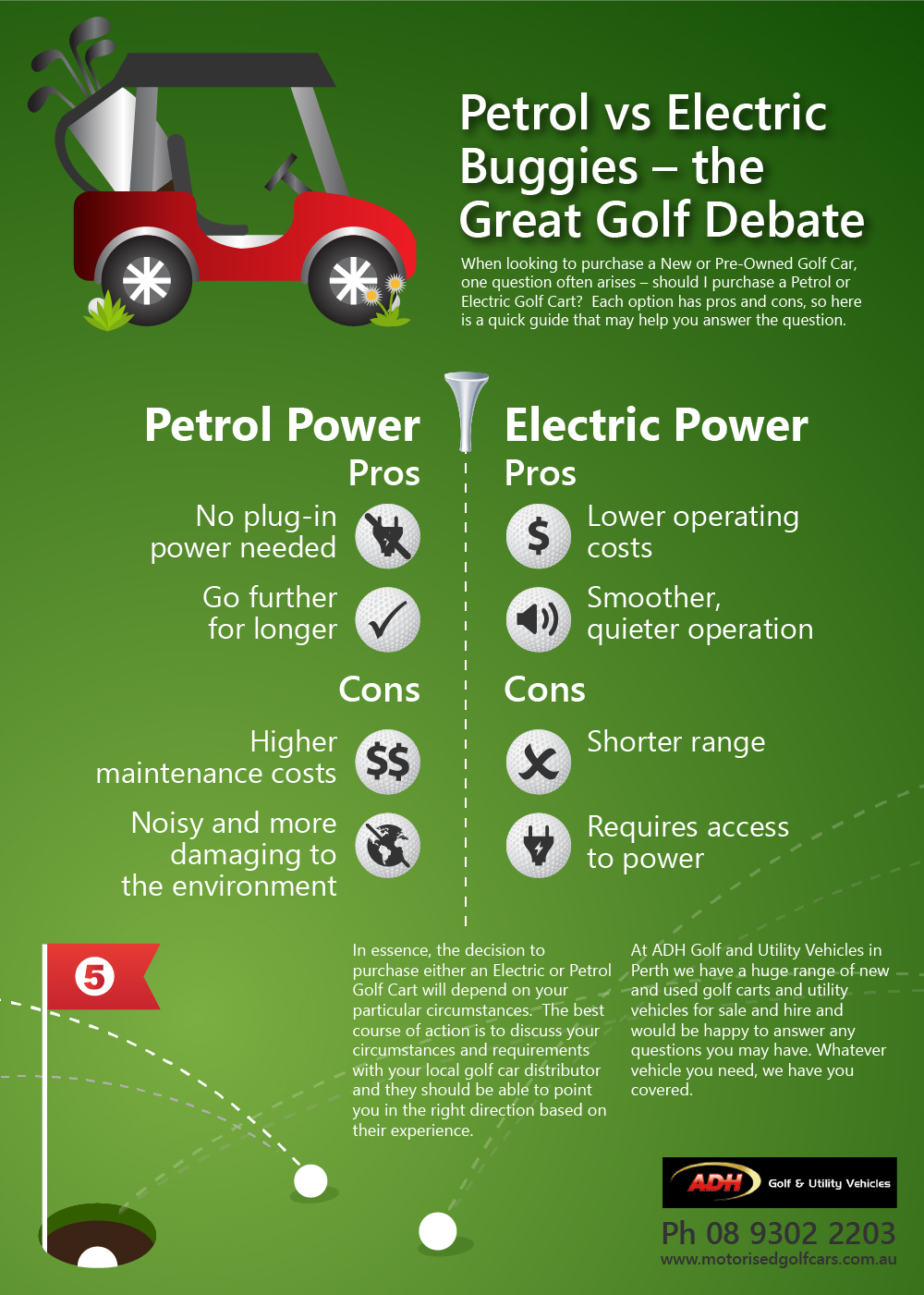 Motorised Golf Cars Petrol vs Electric Buggies the Great Golf Debate (INFOGRAPHIC)