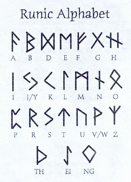 Write a message in runes picture