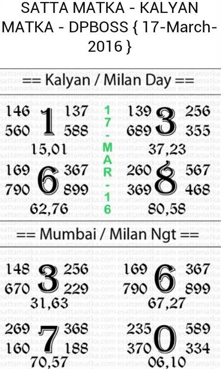 Kalyan Daily Chart