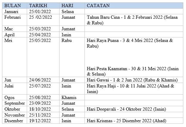 Bulan julai gaji 2021 tarikh Tarikh pembayaran