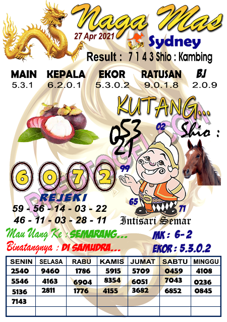 Kode Syair Hongkong 4 Juni 2020 Hari Kamis Tergaib 24 Juni Kentucky Gaib