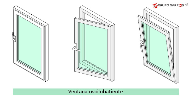 tipos de ventanas