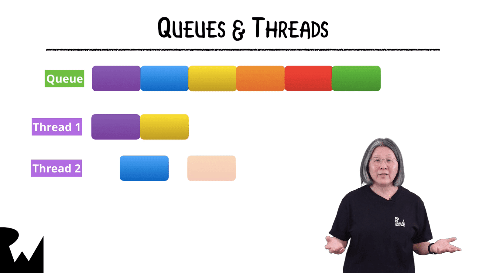dispatch_after GCD in swift? Swift 3, Swift 4. Swift 4 Tutorials