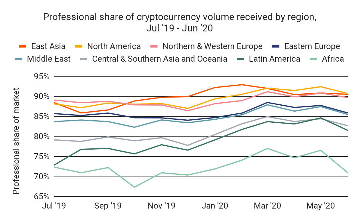 Trusted Darknet Markets