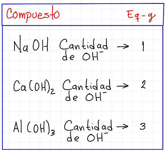 Eq-g