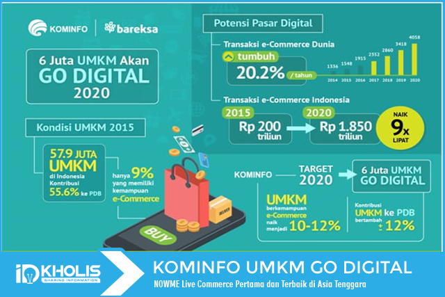 Kominfo UKKM Go Digital Kominfo UMKM Go Digital