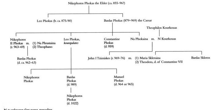 Bisanzio Niceforo Foca il vecchio