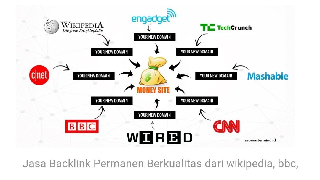 Jasa Backlink Authority 5 Jasa Terbaik Di Indonesia