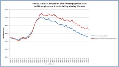 america’s real unemployment story