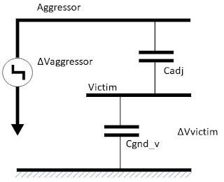 Crosstalk and Crosstalk delay effects