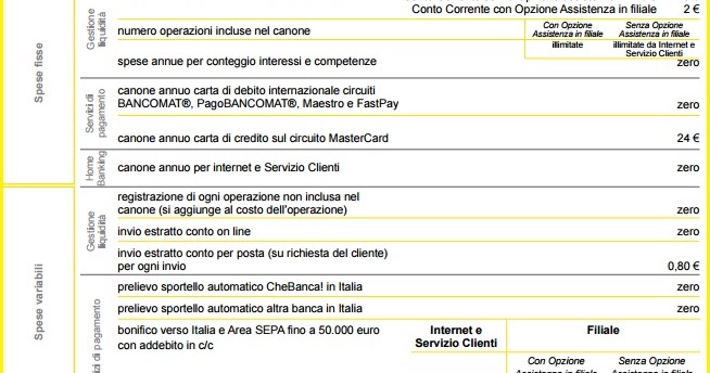 Conto digital, il conto corrente chebanca a canone zero: recensione ... Conti correnti senza imposta di bollo