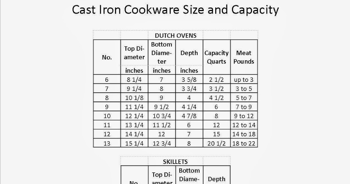 TOPONAUTIC Outdoor News-Events-Recipes: Cast Iron Cookware Size and