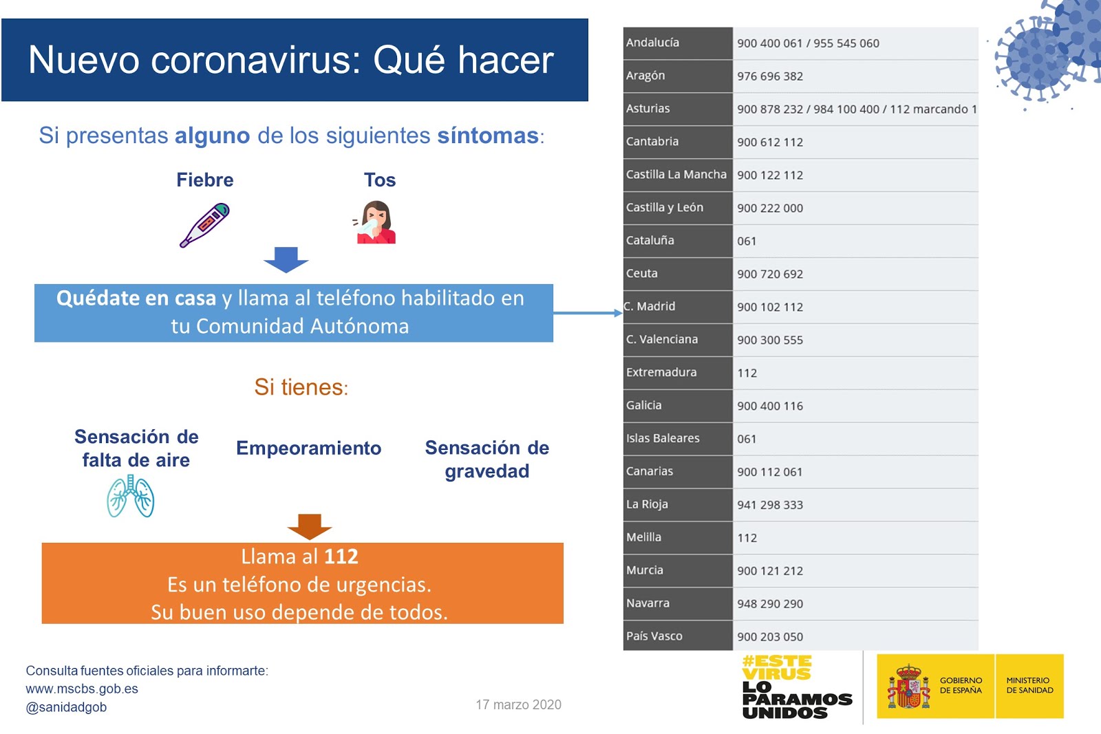 Anuncios Actualización Oficial COVID-19