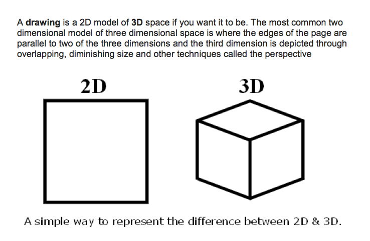 Д и д3 одно и тоже. 1d 2d 3d 4d измерения. 2d и 3d Графика. Разница между 2д и 3д графикой. Сравнение 2 д и 3 д графики.