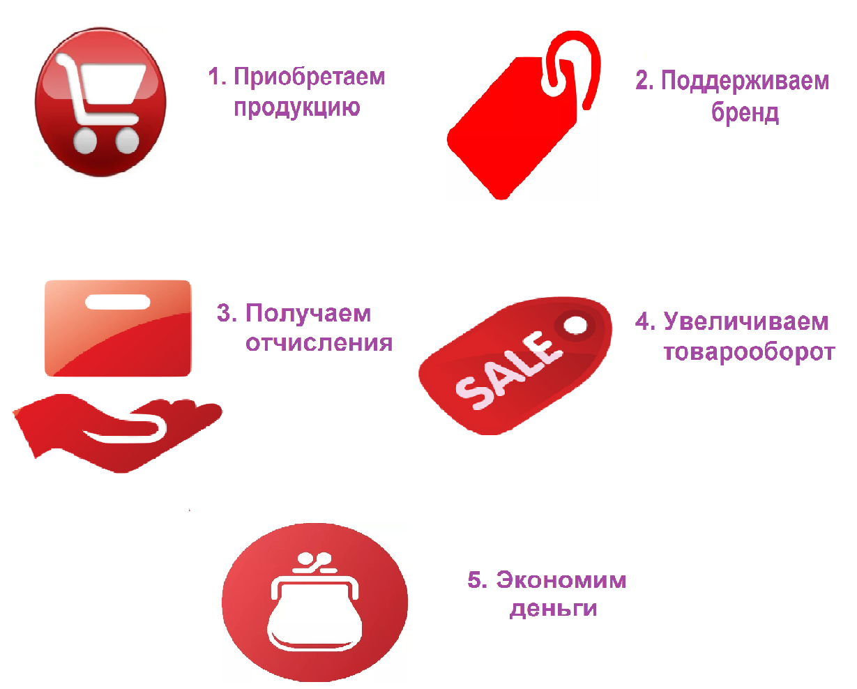 том что приобретут продукцию