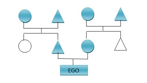 Download Soal Antropologi Kelas Xi Semester Ganjil Dan Kunci Jawabannya Mgmp Sosiologi Jateng