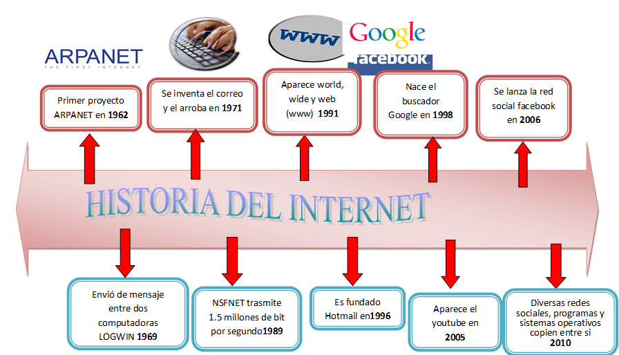 Tiempo maximo estado cetosis