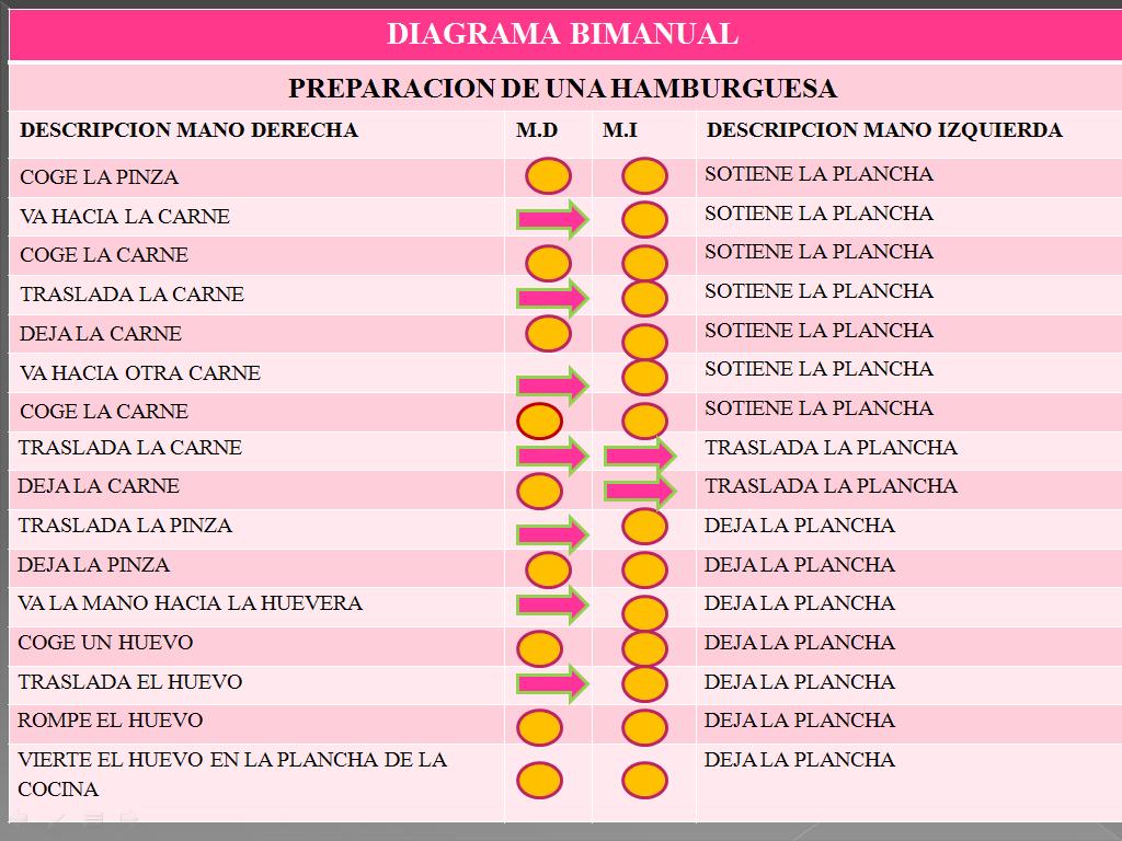 CLAUDIA VASQUEZ: DIAGRAMA BIMANUAL