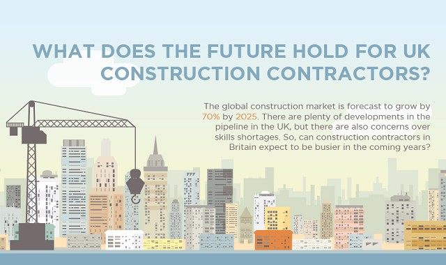 Image: What Does the Future Hold for UK Construction Contractors?