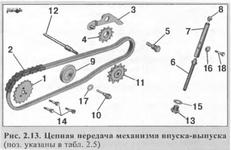 Система впуска калина