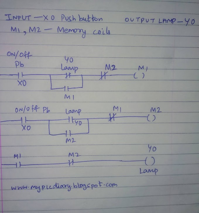 Using single push button for ON and OFF ladder logic