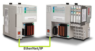 PLC Technology: Communicate two Compactlogix without adding PLC in Program