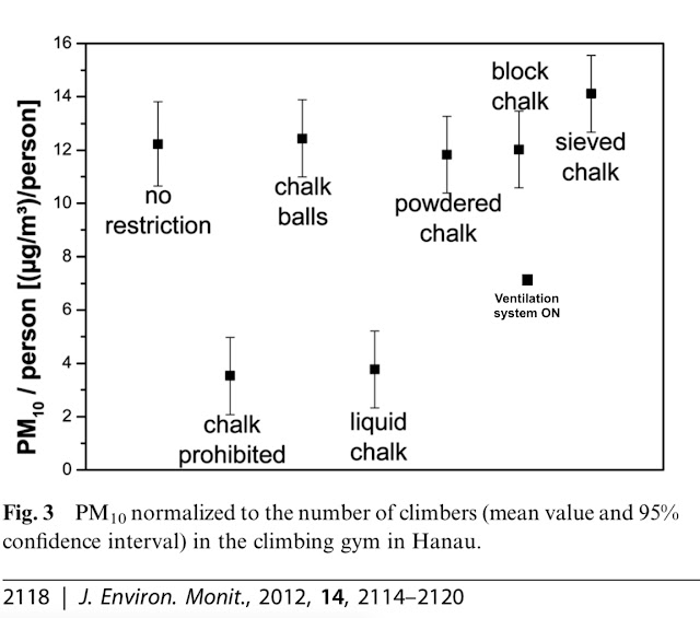 Blog Chalk Dust in Climbing Gyms Guide to Better Air Quality