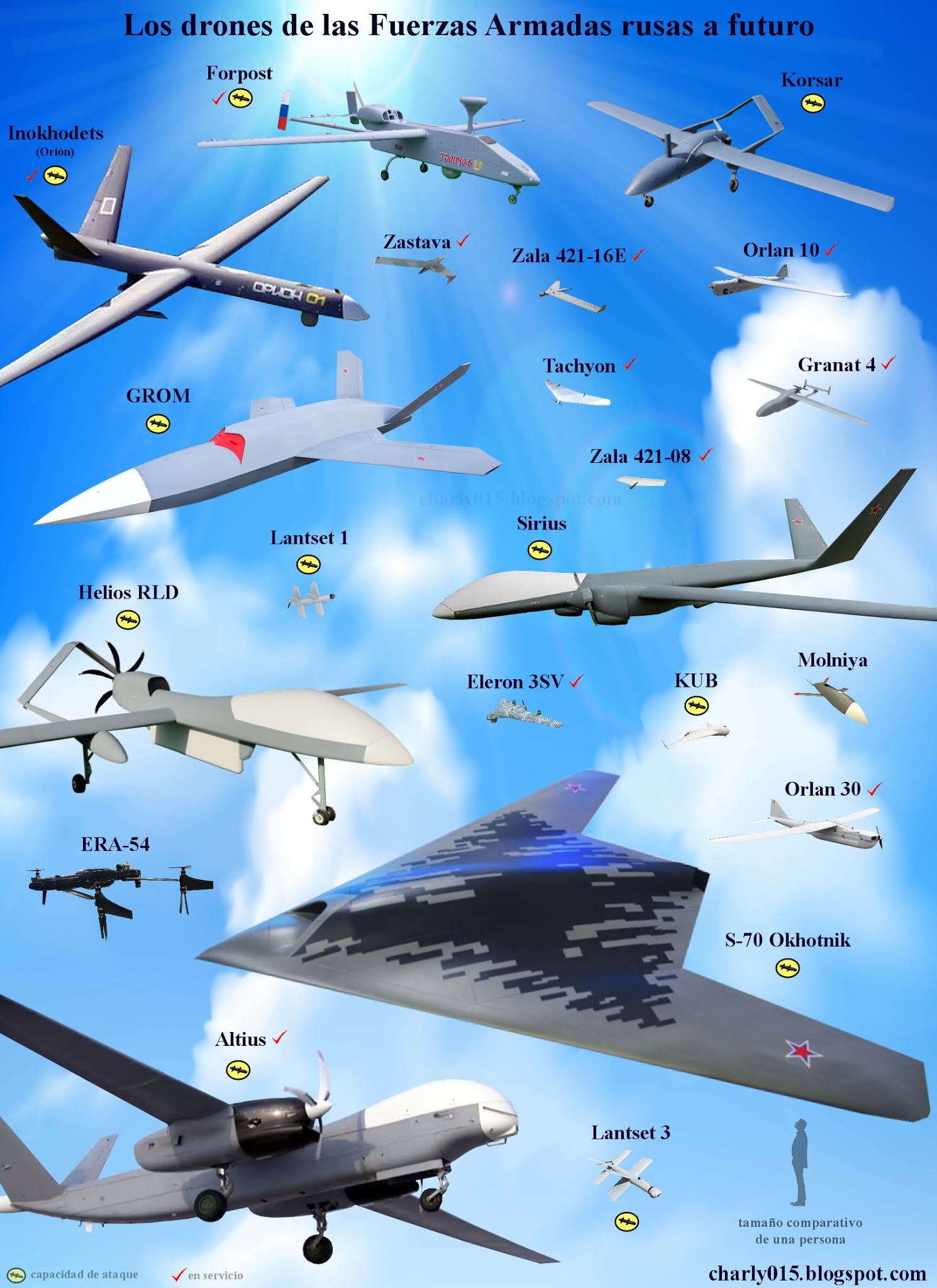 drones%2Brusos%2Bmodelos%2B2021.jpg