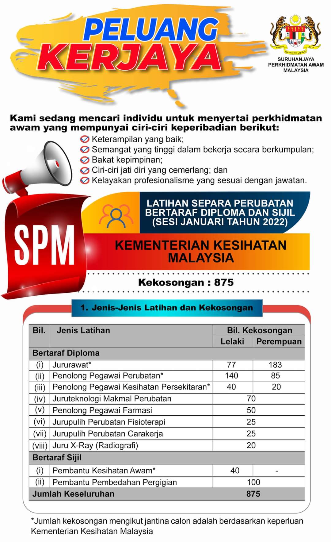 Permohonan Latihan Separa Perubatan 2022 SPA Online (Diploma & Sijil