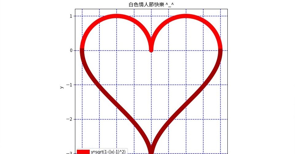 小螞蟻的學習筆記: 把Python程式變有趣:情人的愛心 ( 附 Python 完整程式碼)
