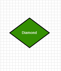 What are the Most Common Flowchart Symbols? | Do More With Software