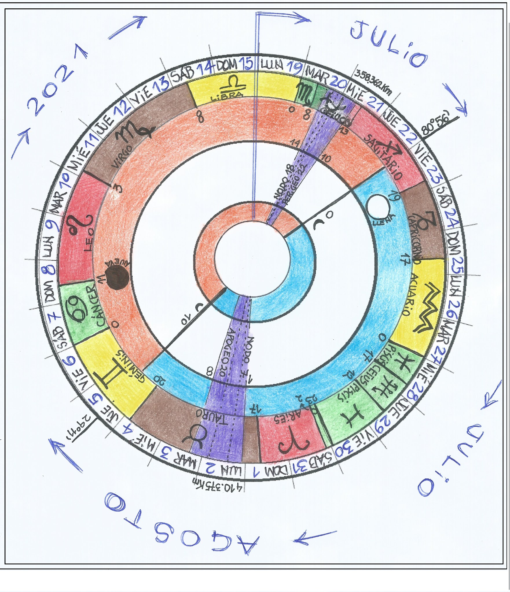 Calendario Biodinámico Día de siembra de raíces, Luna Descendente en