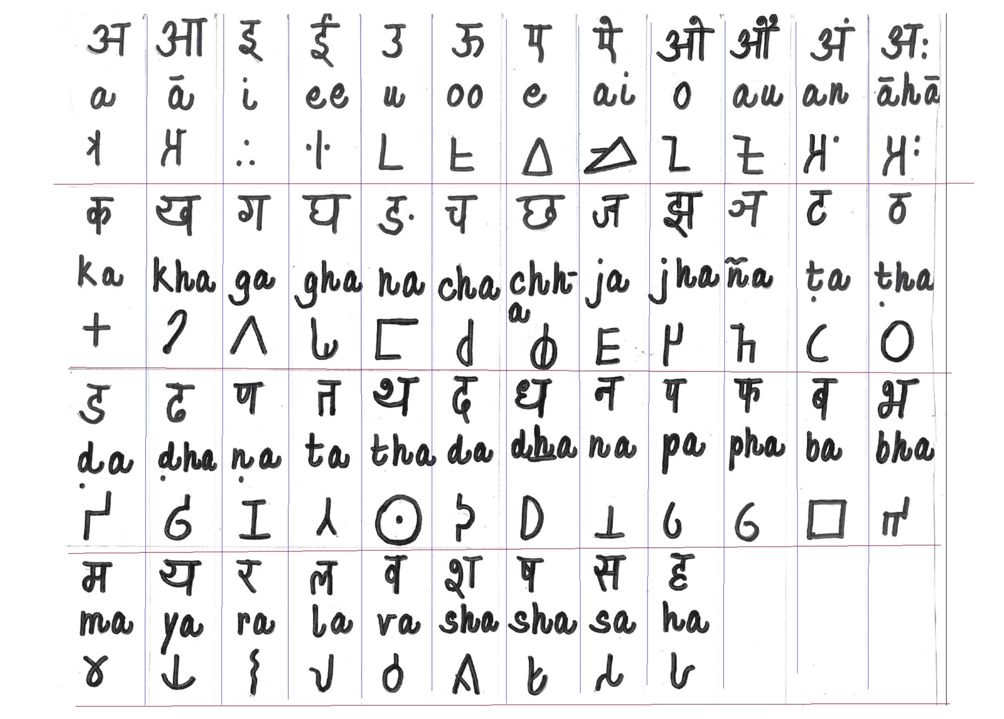 Deciphering India s First Script words-from-hindi-letters