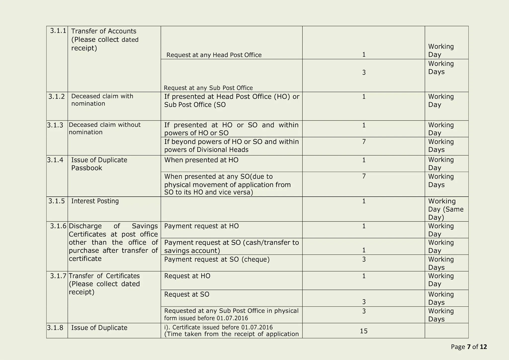 Importance of citizen charter picture