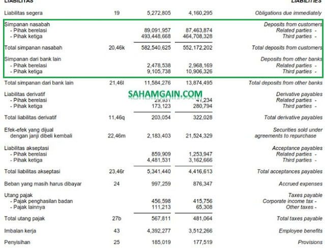 Debt to Equity Ratio (DER) yang Bagus