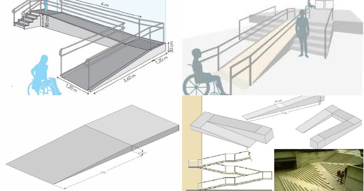 How To Design A Ramp Engineering Discoveries