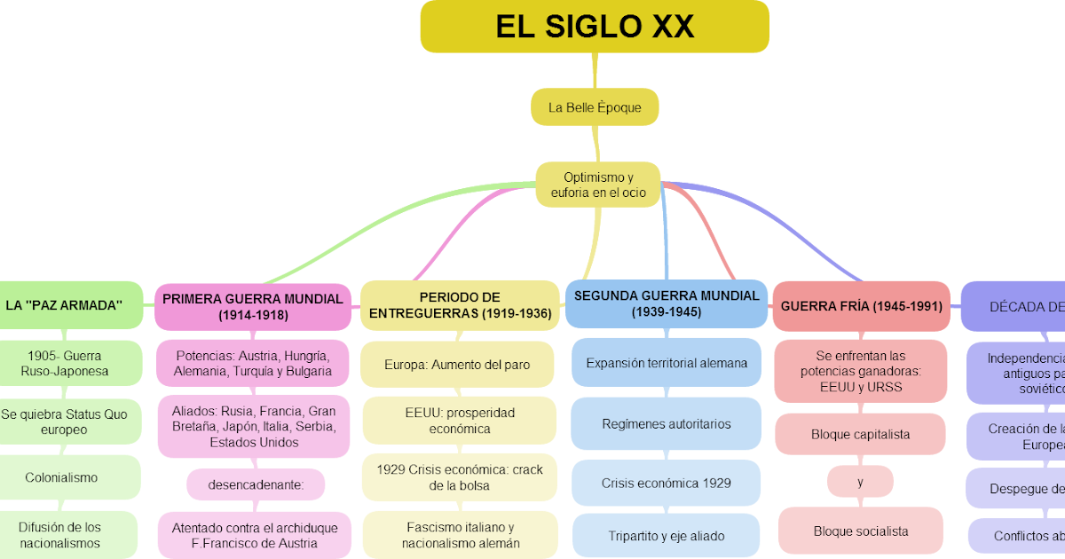 PEQUEÑOS HISTORIADORES EL SIGLO XXI PEQUEÑOS HISTORIADORES EL SIGLO XXI