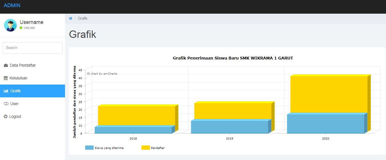 Sourcecode Aplikasi PPDB SMK Berbasis Web Free Download