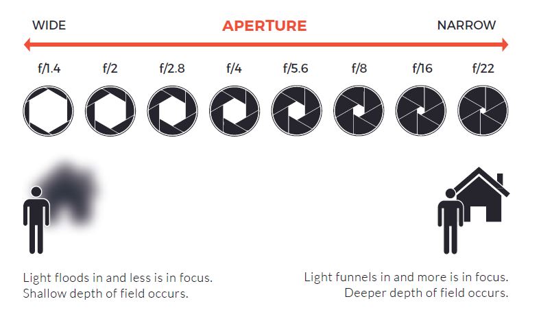 Components Of Camera Components Of Camera