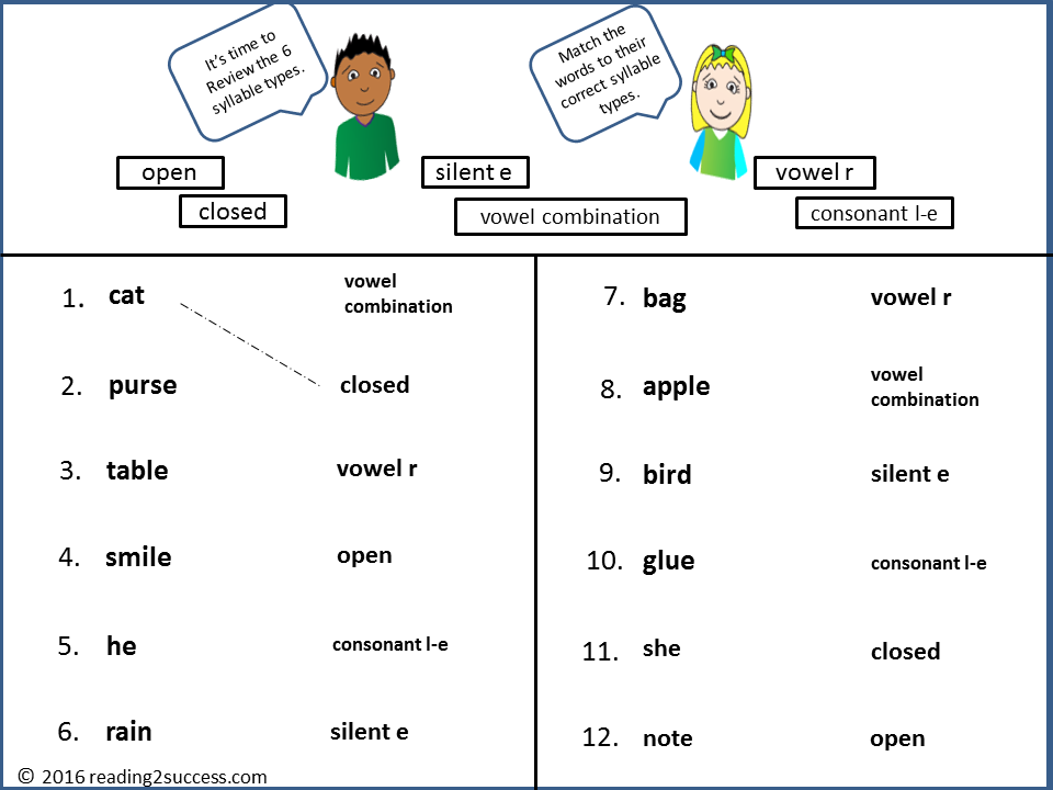 Reading2success: 6 Syllable Types - Free Resources and Activities