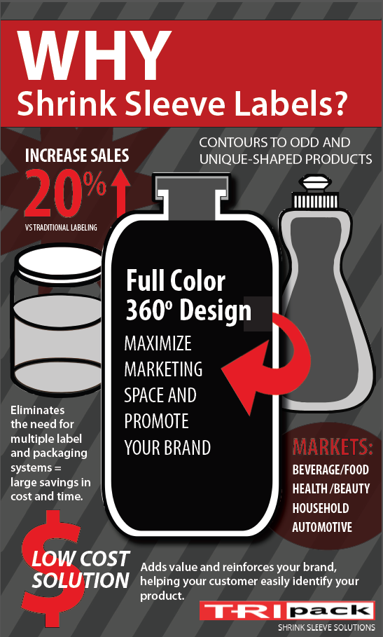 Shrink Sleeves, Shrink Applicators, And Other Great Ideas For Business