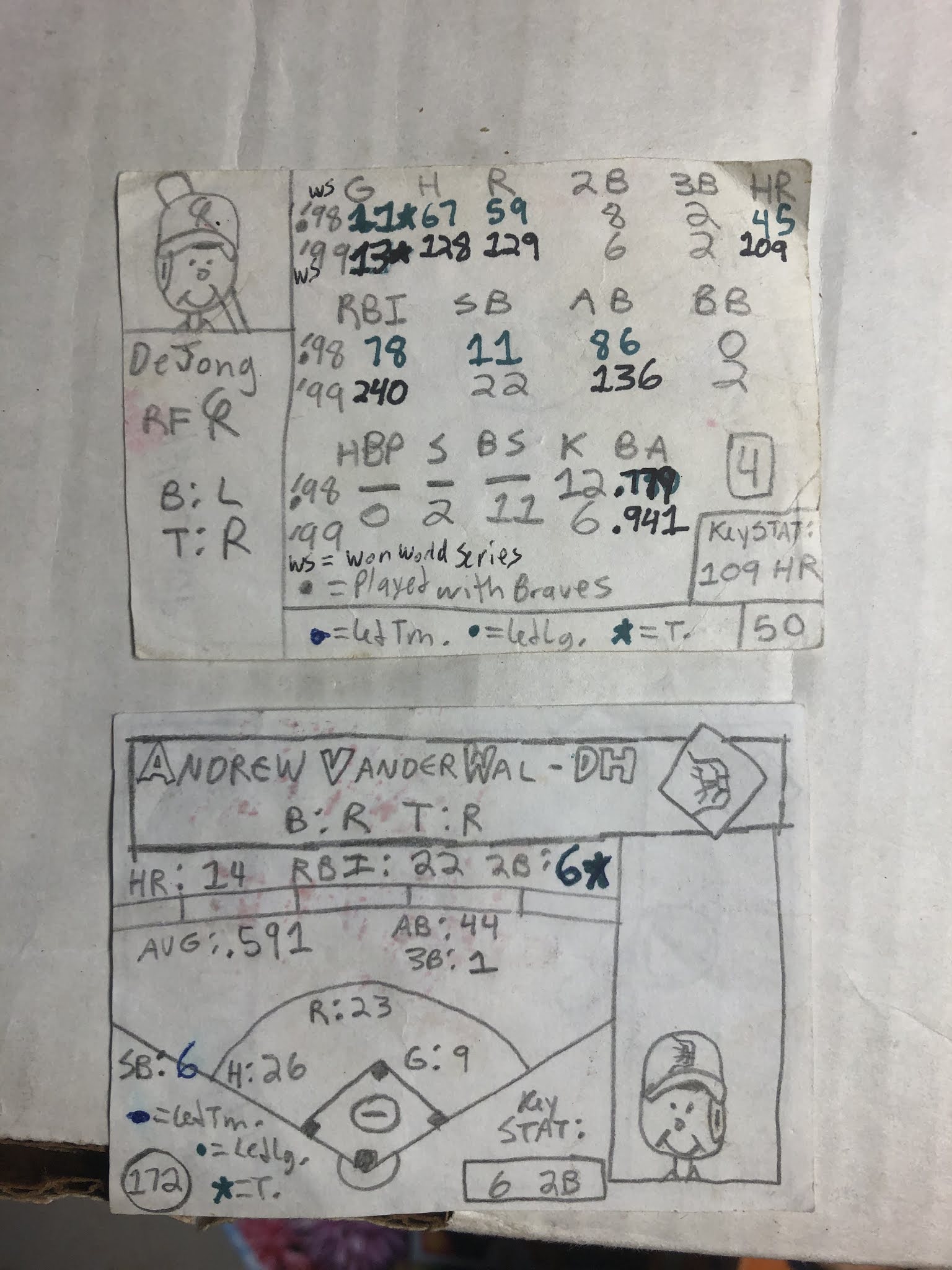 Topps Cards that Never Were Some Simulation baseball