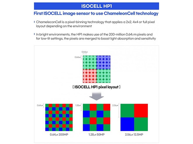 Samsung chính thức “trình làng” kỳ tích camera 200MP, iPhone đuổi sao kịp 1 Samsung chinh thuc trinh lang ky tich camera 200MP iPhone duoi sao kip gsmarena 002 1630580979 305 width660height495