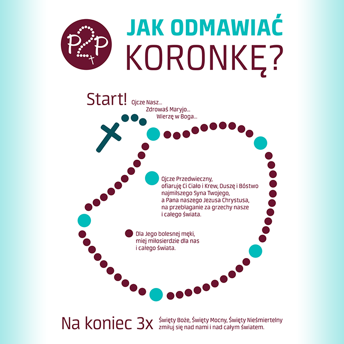 W Jaki Sposób Odmówić Dziesiątkę Różańca