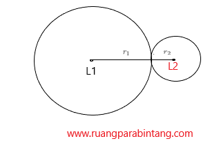 Hubungan Dua Lingkaran Kedudukan Dua Lingkaran Dan Tali Busur Sekutu Ruang Para Bintang Berbagi Informasi Tentang Ptn Dan Pembahasan Soal Soal